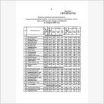 Индексы сметной стоимости II квартал 2009 г. (стр.2)