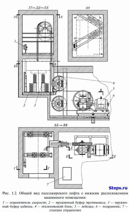 Чертеж машинного отделения лифта